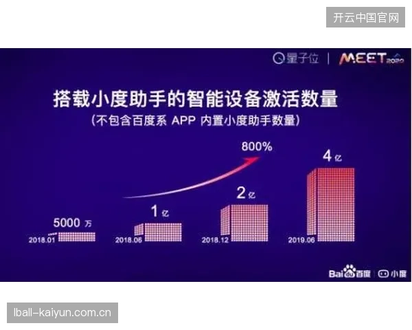 世界杯现场医疗数据交互渗透率已突破行业准入的临界点